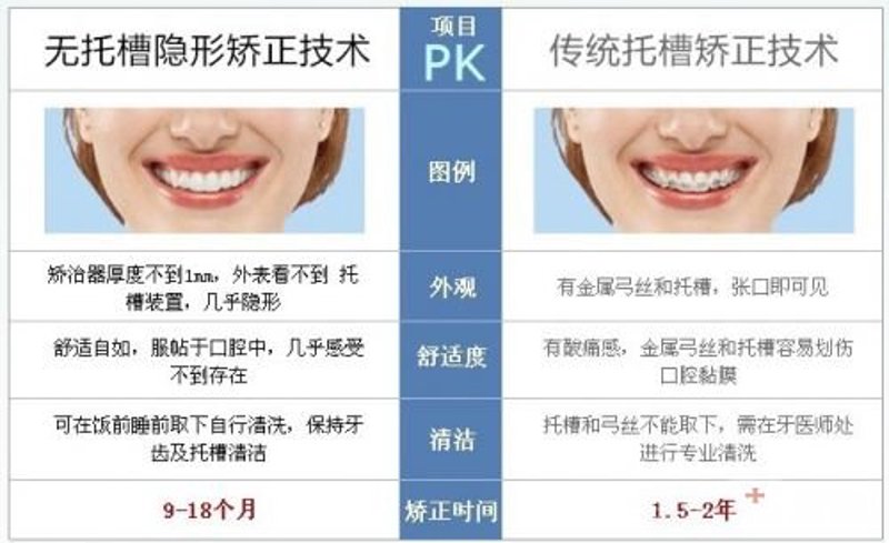 你是否曾经好奇，洗牙究竟要花多少时间？对于这个问题，答案并不是固定的。让我们一起深入了解这个过程。